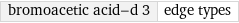 bromoacetic acid-d 3 | edge types