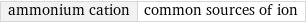 ammonium cation | common sources of ion