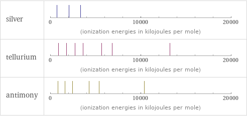 Reactivity