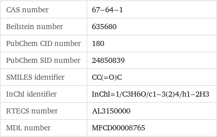 CAS number | 67-64-1 Beilstein number | 635680 PubChem CID number | 180 PubChem SID number | 24850839 SMILES identifier | CC(=O)C InChI identifier | InChI=1/C3H6O/c1-3(2)4/h1-2H3 RTECS number | AL3150000 MDL number | MFCD00008765