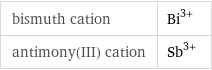 bismuth cation | Bi^(3+) antimony(III) cation | Sb^(3+)