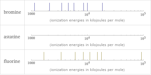 Reactivity