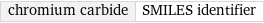 chromium carbide | SMILES identifier