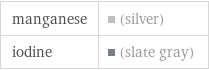 manganese | (silver) iodine | (slate gray)