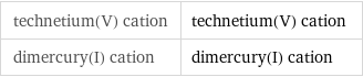 technetium(V) cation | technetium(V) cation dimercury(I) cation | dimercury(I) cation