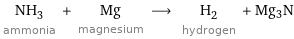 NH_3 ammonia + Mg magnesium ⟶ H_2 hydrogen + Mg3N