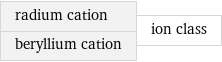 radium cation beryllium cation | ion class