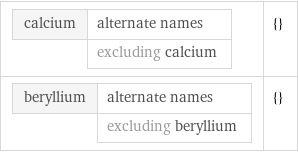 calcium | alternate names  | excluding calcium | {} beryllium | alternate names  | excluding beryllium | {}