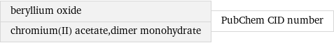 beryllium oxide chromium(II) acetate, dimer monohydrate | PubChem CID number