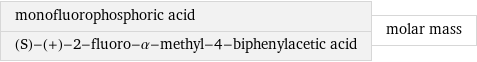 monofluorophosphoric acid (S)-(+)-2-fluoro-α-methyl-4-biphenylacetic acid | molar mass