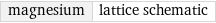 magnesium | lattice schematic