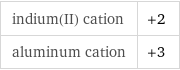 indium(II) cation | +2 aluminum cation | +3