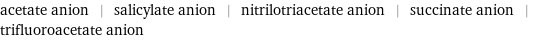 acetate anion | salicylate anion | nitrilotriacetate anion | succinate anion | trifluoroacetate anion