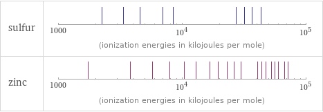 Reactivity