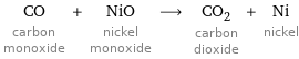 CO carbon monoxide + NiO nickel monoxide ⟶ CO_2 carbon dioxide + Ni nickel