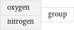 oxygen nitrogen | group