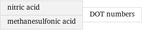 nitric acid methanesulfonic acid | DOT numbers