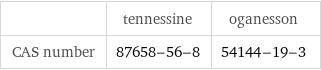  | tennessine | oganesson CAS number | 87658-56-8 | 54144-19-3