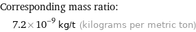 Corresponding mass ratio:  | 7.2×10^-9 kg/t (kilograms per metric ton)
