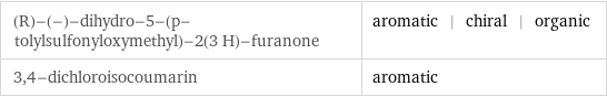 (R)-(-)-dihydro-5-(p-tolylsulfonyloxymethyl)-2(3 H)-furanone | aromatic | chiral | organic 3, 4-dichloroisocoumarin | aromatic