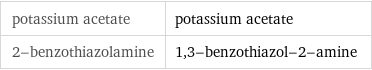 potassium acetate | potassium acetate 2-benzothiazolamine | 1, 3-benzothiazol-2-amine