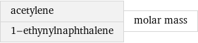 acetylene 1-ethynylnaphthalene | molar mass