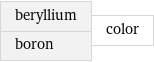 beryllium boron | color