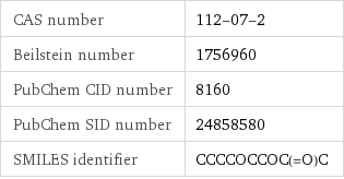 CAS number | 112-07-2 Beilstein number | 1756960 PubChem CID number | 8160 PubChem SID number | 24858580 SMILES identifier | CCCCOCCOC(=O)C