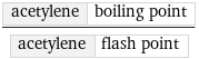 acetylene | boiling point/acetylene | flash point