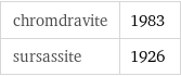 chromdravite | 1983 sursassite | 1926