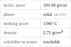 molar mass | 100.09 g/mol phase | solid (at STP) melting point | 1340 °C density | 2.71 g/cm^3 solubility in water | insoluble