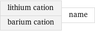 lithium cation barium cation | name