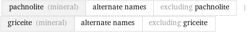pachnolite (mineral) | alternate names | excluding pachnolite | griceite (mineral) | alternate names | excluding griceite