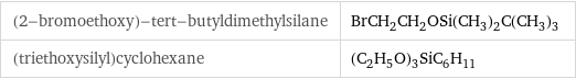 (2-bromoethoxy)-tert-butyldimethylsilane | BrCH_2CH_2OSi(CH_3)_2C(CH_3)_3 (triethoxysilyl)cyclohexane | (C_2H_5O)_3SiC_6H_11