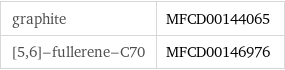 graphite | MFCD00144065 [5, 6]-fullerene-C70 | MFCD00146976