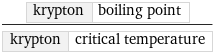 krypton | boiling point/krypton | critical temperature