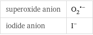 superoxide anion | (O_2)^(•-) iodide anion | I^-