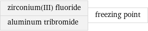 zirconium(III) fluoride aluminum tribromide | freezing point