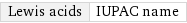 Lewis acids | IUPAC name