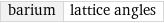 barium | lattice angles