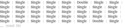 Single | Single | Single | Single | Single | Double | Single | Single | Single | Single | Single | Single | Single | Single | Single | Single | Single | Single | Single | Single | Single | Single | Single | Single | Single | Single | Single | Single | Single | Single | Single | Single | Single | Single | Single | Single | Single | Single | Double | Single | ... (total: 58)