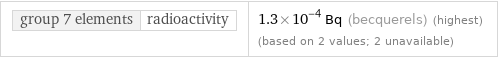 group 7 elements | radioactivity | 1.3×10^-4 Bq (becquerels) (highest) (based on 2 values; 2 unavailable)