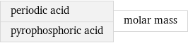 periodic acid pyrophosphoric acid | molar mass