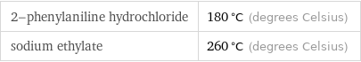 2-phenylaniline hydrochloride | 180 °C (degrees Celsius) sodium ethylate | 260 °C (degrees Celsius)