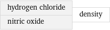 hydrogen chloride nitric oxide | density