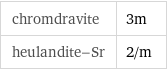 chromdravite | 3m heulandite-Sr | 2/m