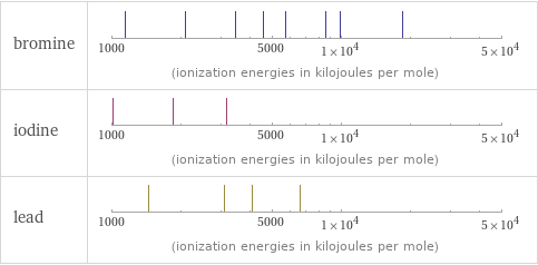 Reactivity