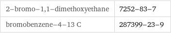 2-bromo-1, 1-dimethoxyethane | 7252-83-7 bromobenzene-4-13 C | 287399-23-9