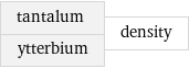 tantalum ytterbium | density