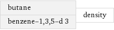 butane benzene-1, 3, 5-d 3 | density